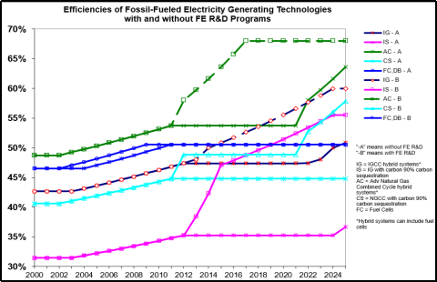 A graph of energy efficiency

Description automatically generated