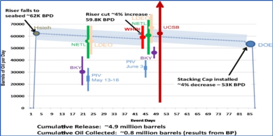 A graph showing the price of a stock market

AI-generated content may be incorrect.