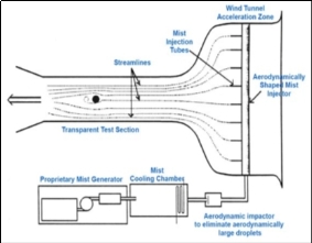 Diagram of a jet engine

Description automatically generated